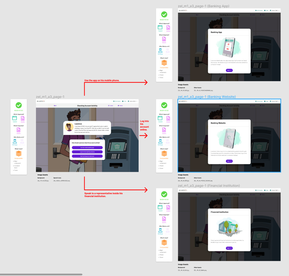 Sample flow of multiple dialogue choices